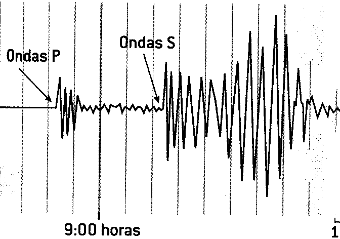 graf-sismografo.gif (15434 bytes)