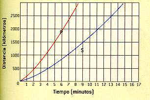 ondas-p-y-s.jpg (13172 bytes)