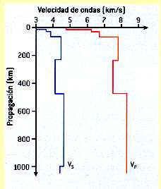 ondas-pys-luna.jpg (10015 bytes)