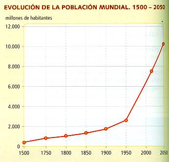 grafica_poblacionmundo.jpg (16316 bytes)