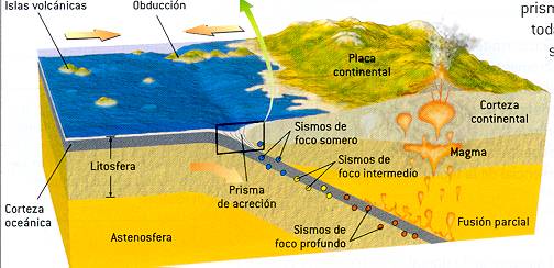 subduccion.jpg (28208 bytes)